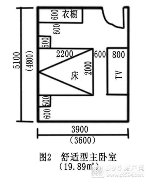 房間走道寬度